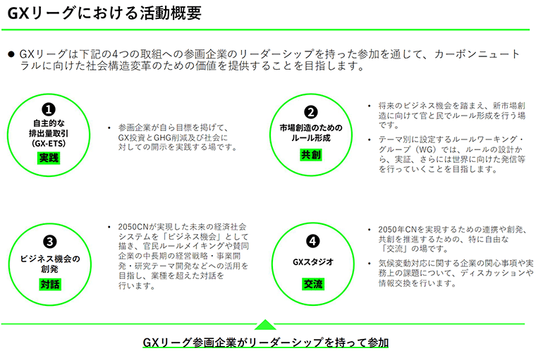 GXリーグにおける活動概要