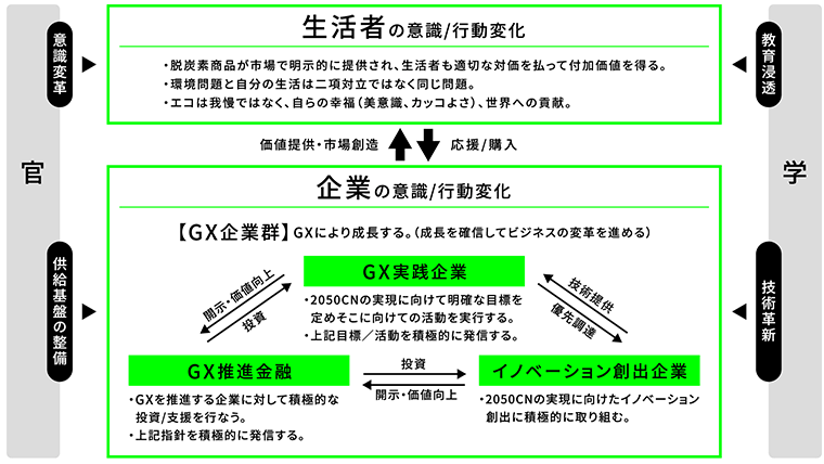 GXリーグが提供する４つの場