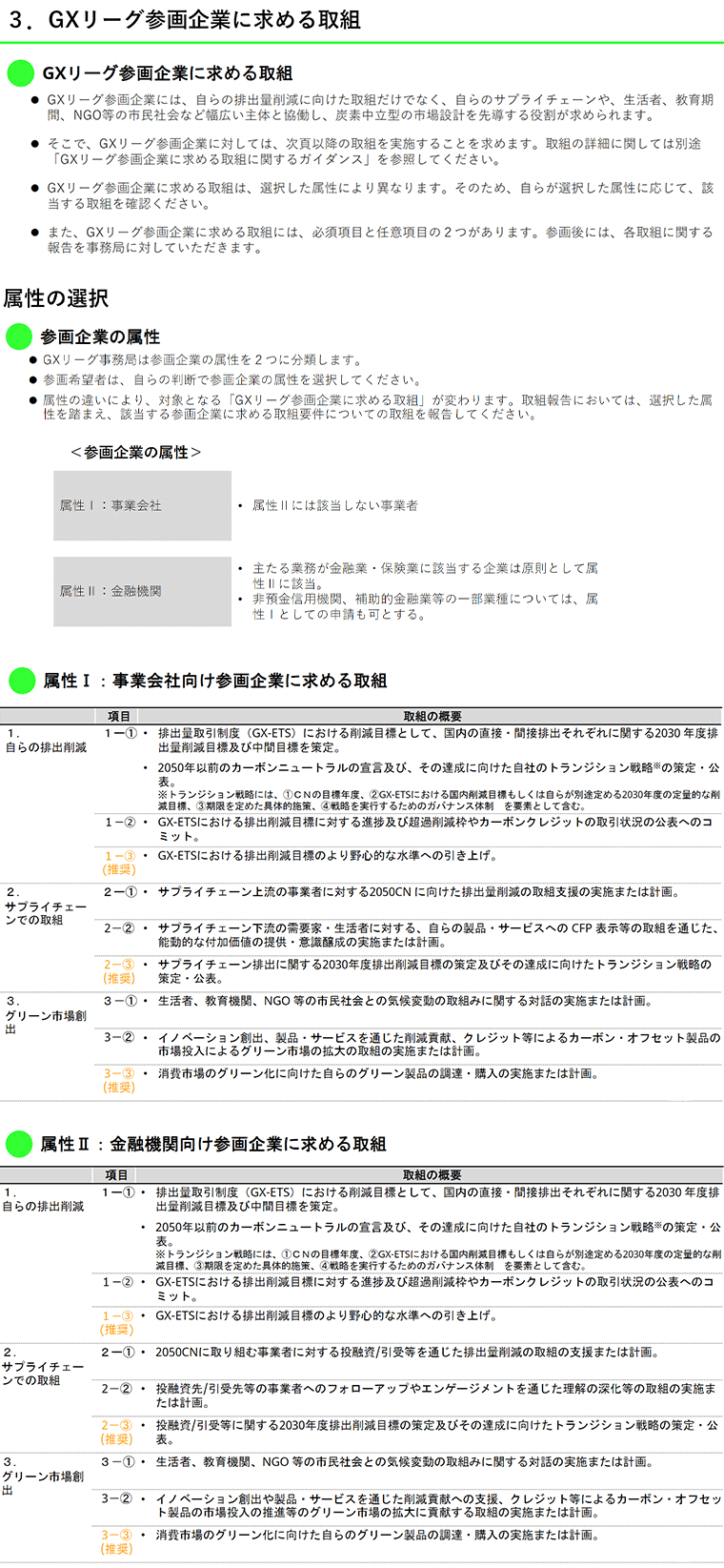 GXリーグへの参画要件