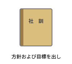 方針及び目標を出し