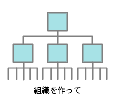 組織を作って