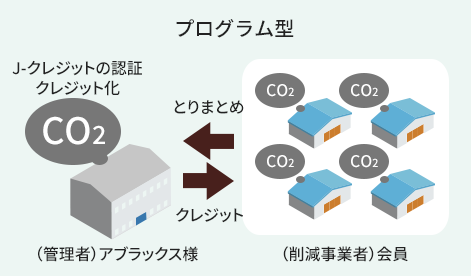 Jークレジット制度 プロジェクト型