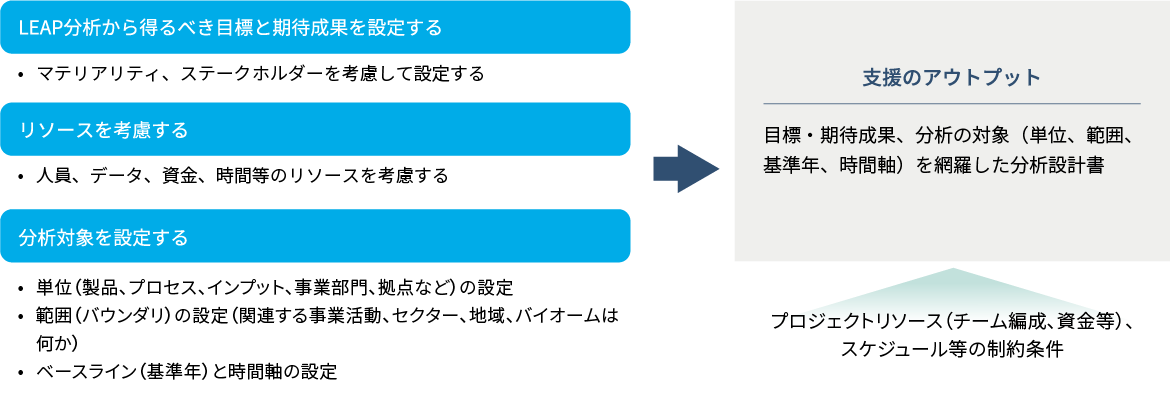 スコーピング 目標とリソースの調整