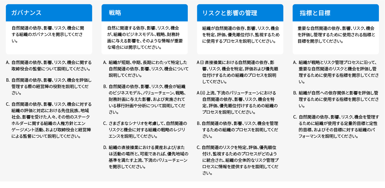 TNFD推奨開示事項